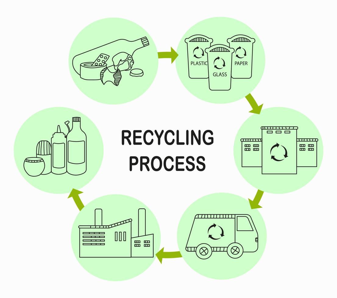 icon group recycling of trash vector