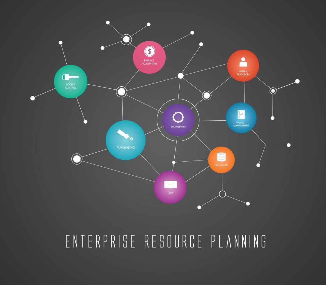 erp: conceptos de planificación de recursos empresariales y diseño plano vectorial ilustrado vector