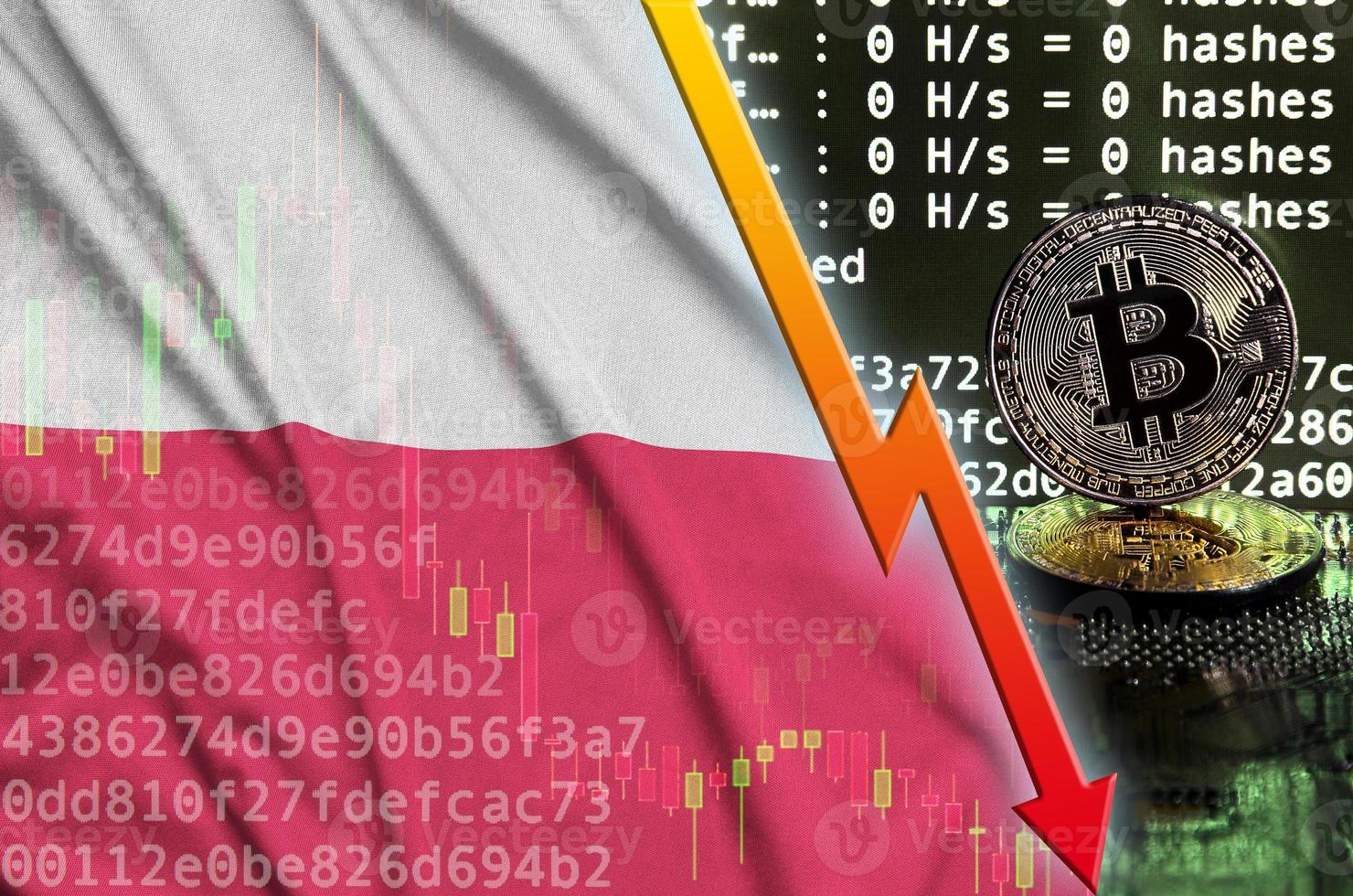 Poland flag and falling red arrow on bitcoin mining screen and two
