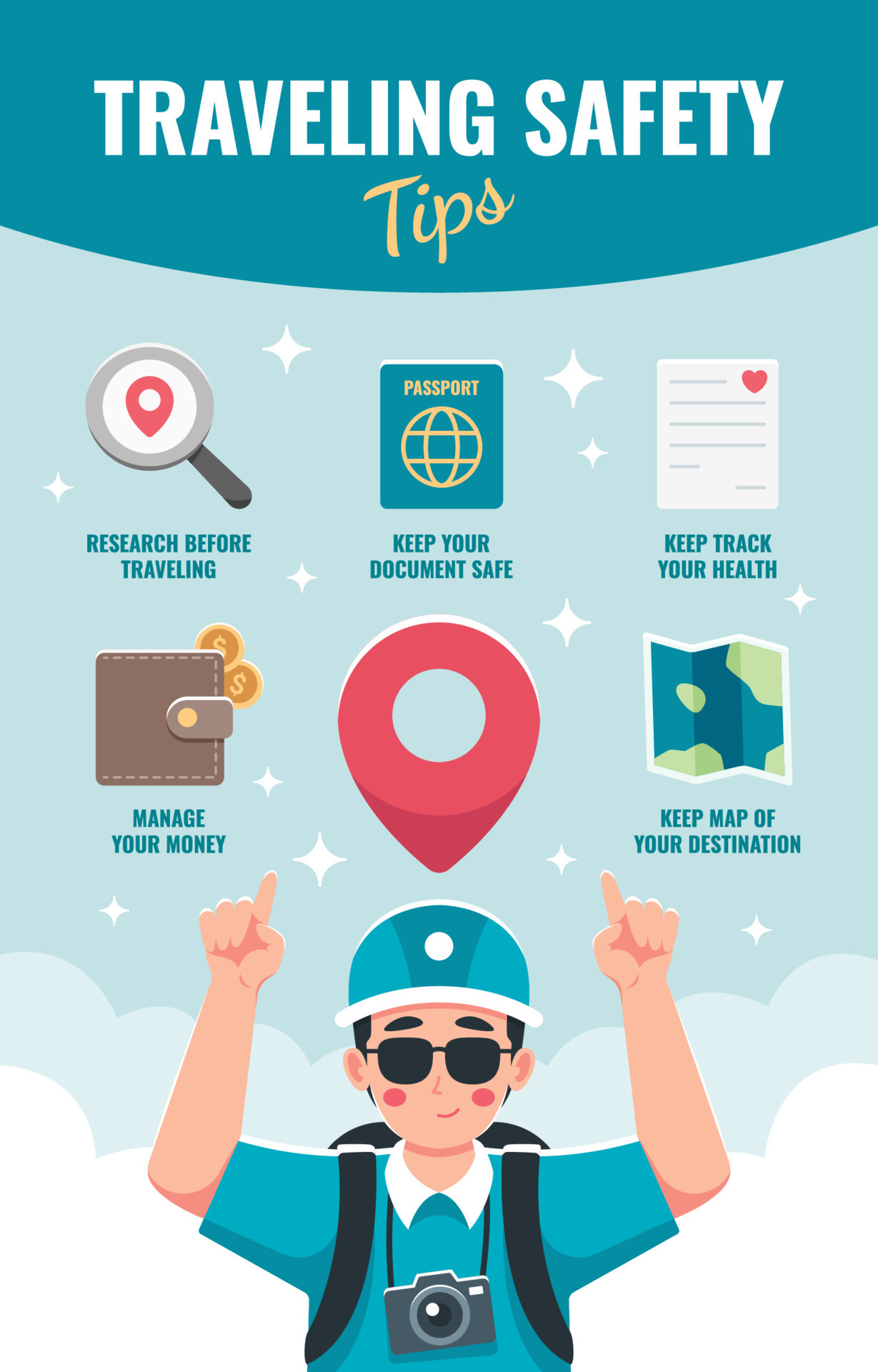 Traveling Safety Tips Poster 14310351 Vector Art at Vecteezy