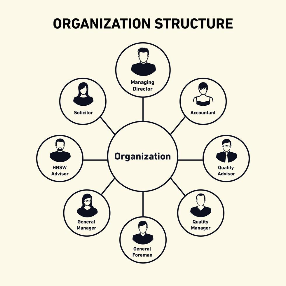 ilustración de vector de estructura de organización