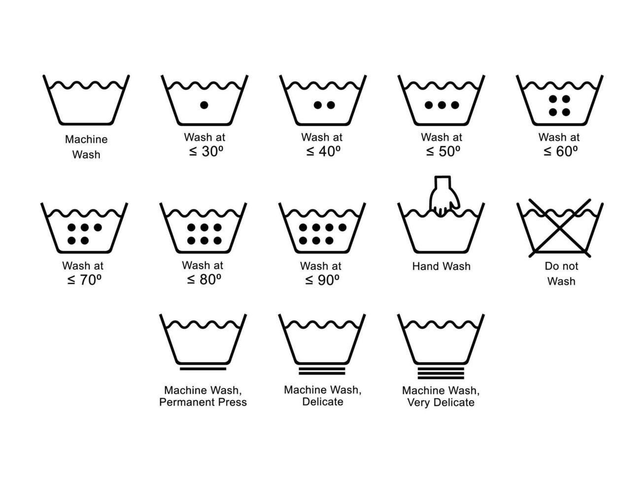 WASHING SIGN FULL SET VECTOR DESIGN 14315462 Vector Art at Vecteezy