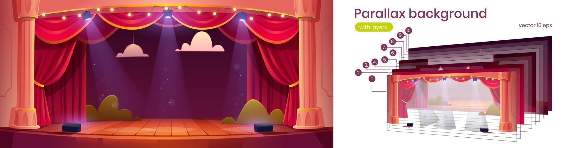 Parallax background for game, 2d cartoon theater vector