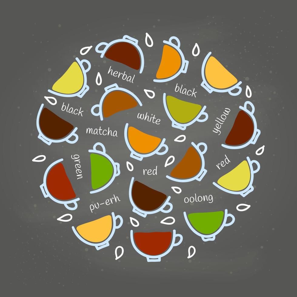 Doodle tea in circle. vector