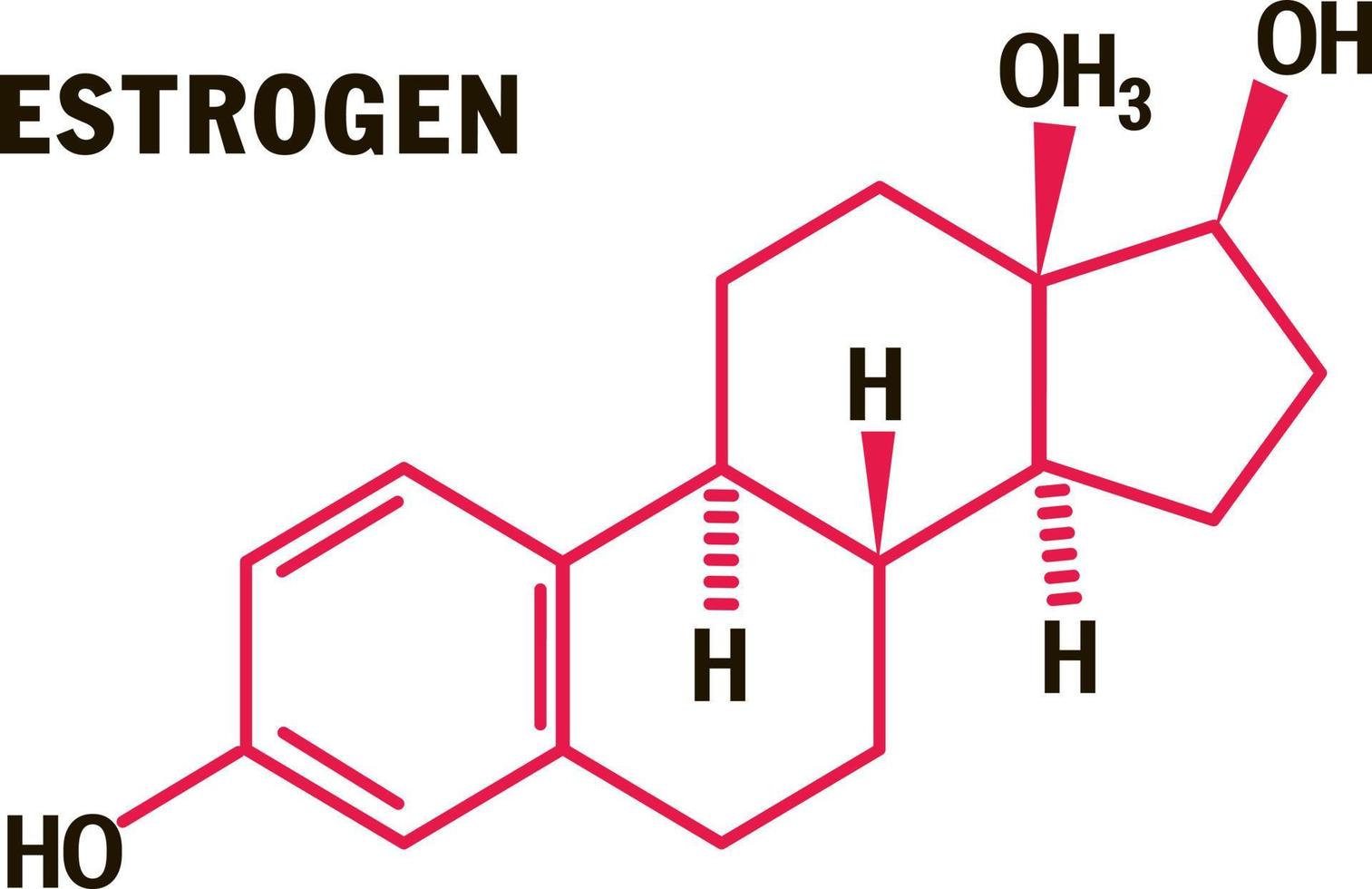 Estrogen hormones molecular formula. Estrogen Hormones symbol. Sex hormone symbol vector