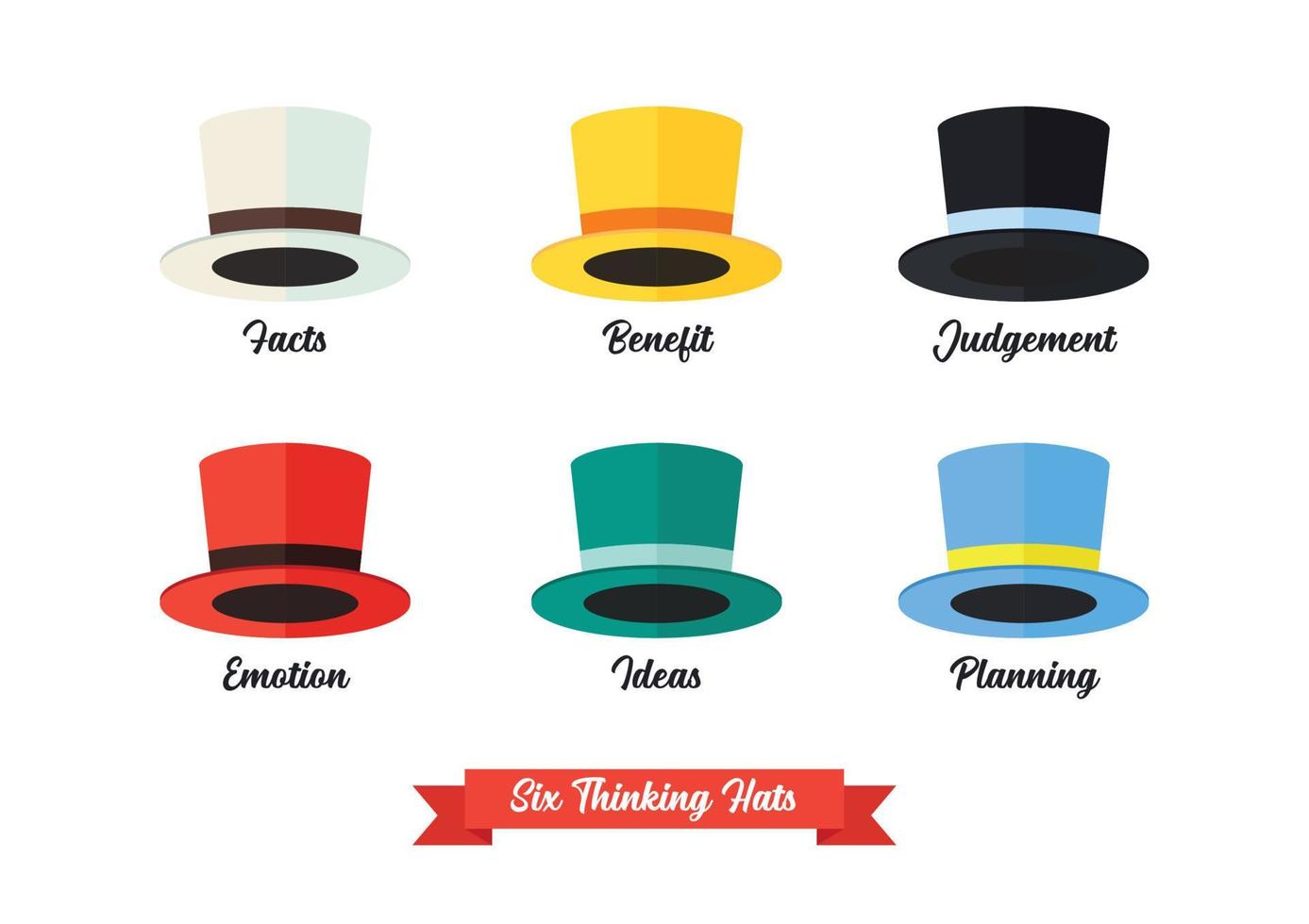 Six Thinking Hats idea vector