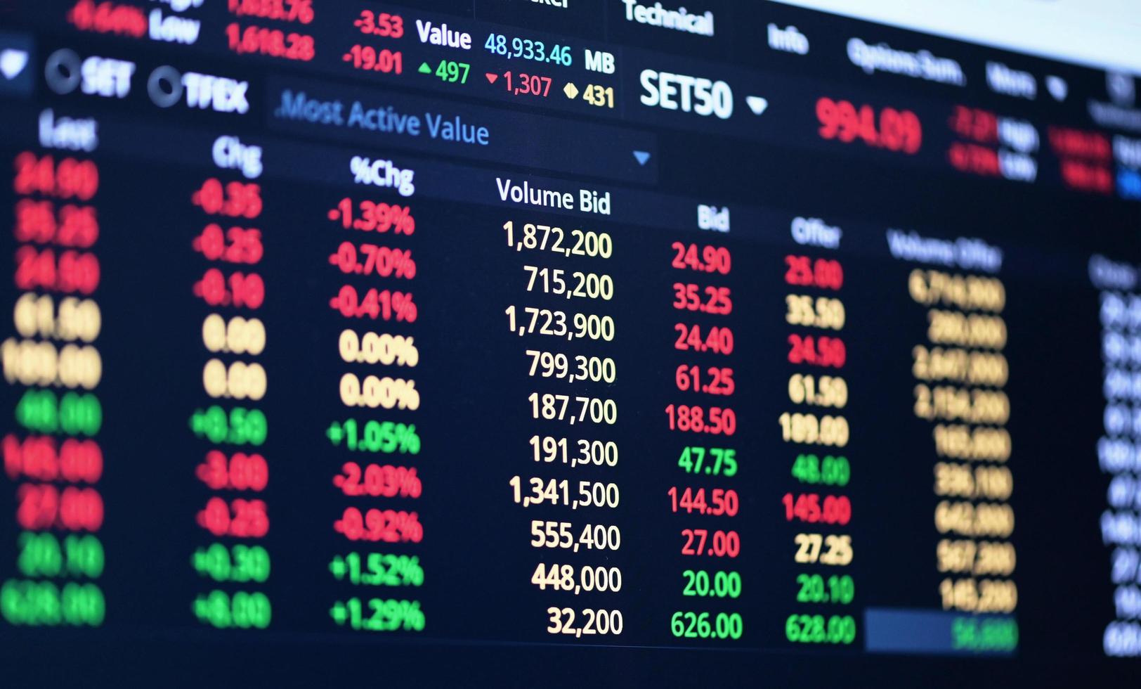 mercado de valores: establezca el índice del mercado de valores tailandés en la aplicación web en la pantalla concepto de inversión financiera, negocios de tendencias económicas - bangkok, tailandia - noviembre de 2022 foto