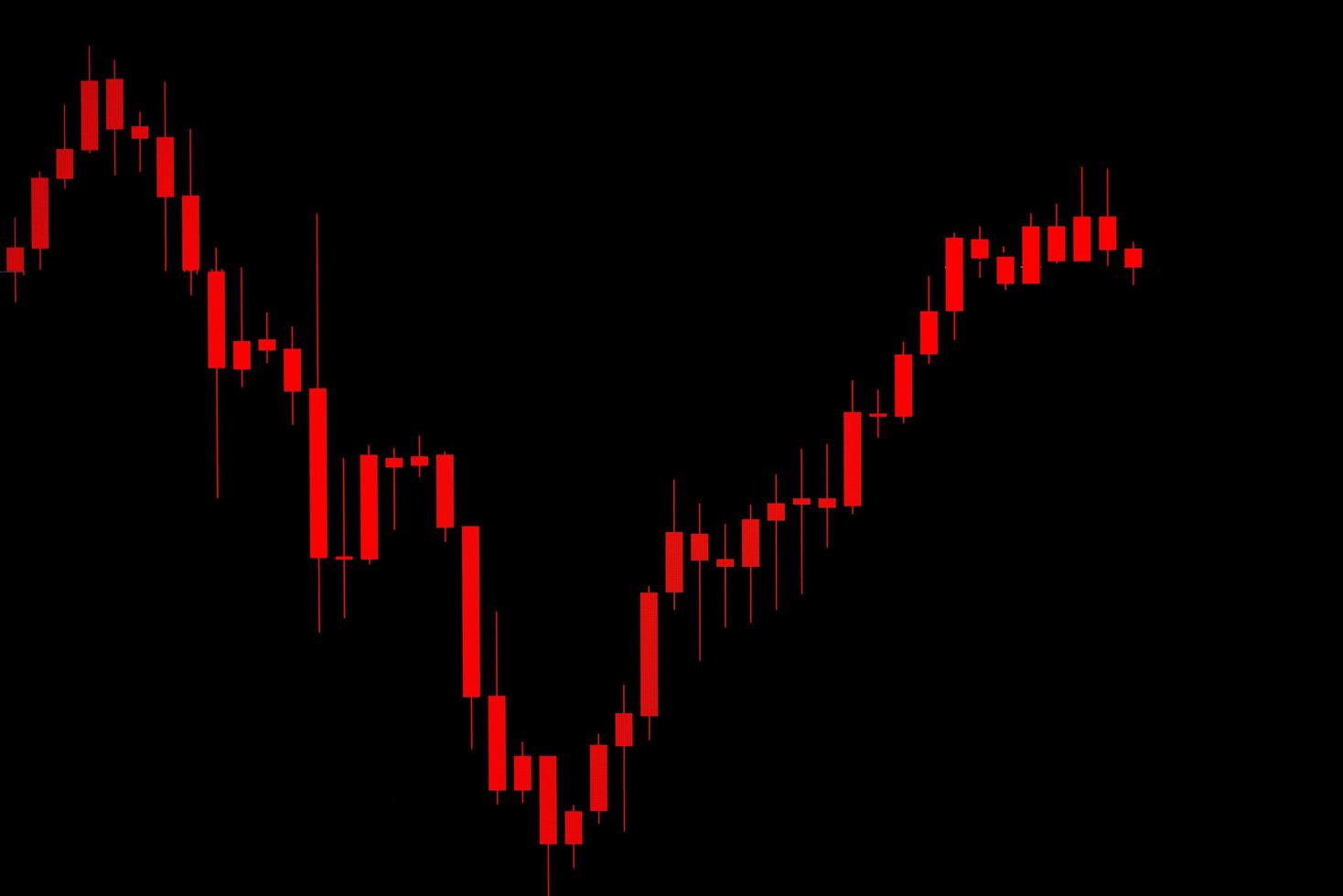 Business candle stick graph chart of stock market investment trading on background design - Trend of stock graph market exchange financial economy crisis concept photo