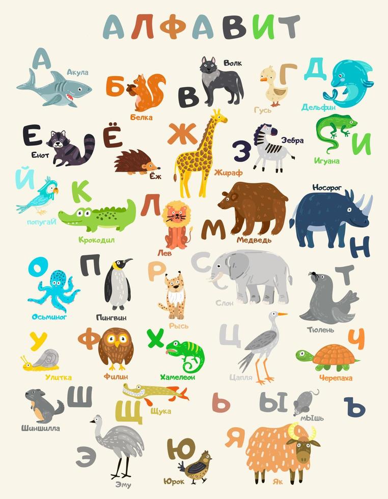 alfabeto ruso para aprender con animales. ilustración vectorial animales, letras y nombres sobre un fondo blanco. cartel para imprimir en papel, textiles. ilustración para imprimir en la infantil. vector