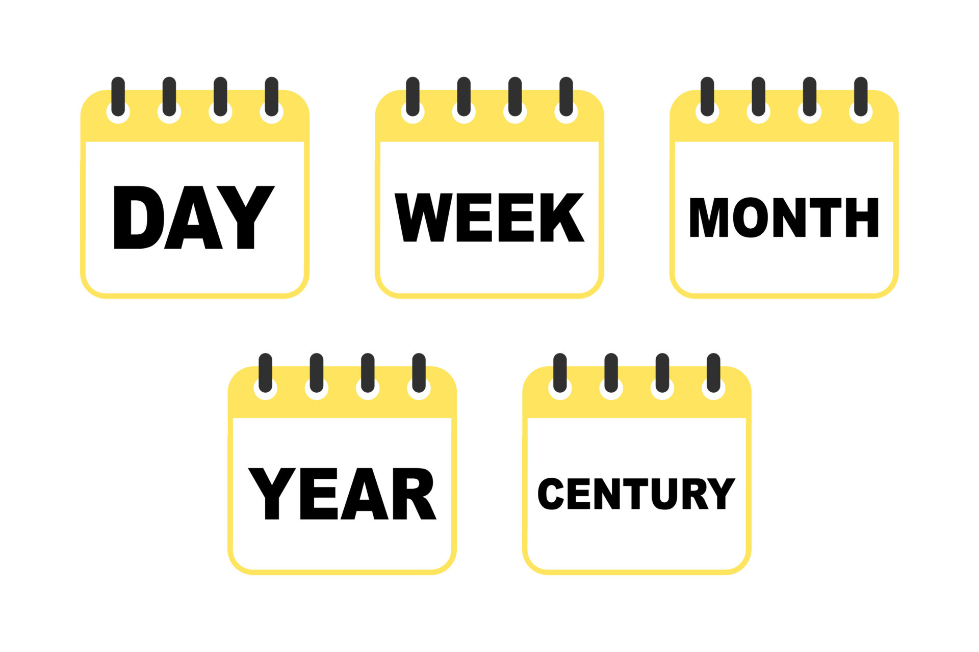 week of the month