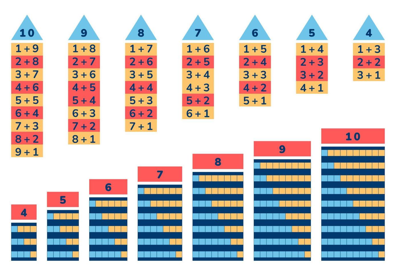 Ways to make four, five, six, seven, eight, nine, ten as growing houses. Addition from 4 to 10 table. Charts for children. Simple visual aid addition learning. Study and play vector illustration.