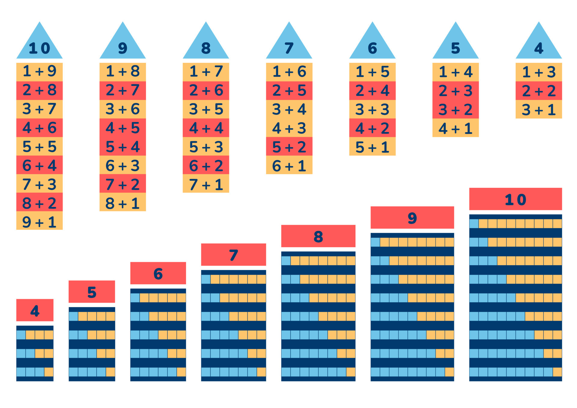 Ways To Make Four Five Six Seven Eight Nine Ten As Growing Houses 
