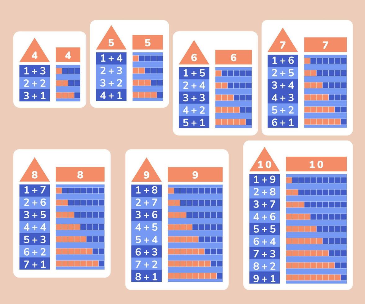 Addition from 4 to 10 table. Ways to make four, five, six, seven, eight, nine, ten. Charts for children in kindergarten, school education. Simple visual aid addition learning. Vector illustration.
