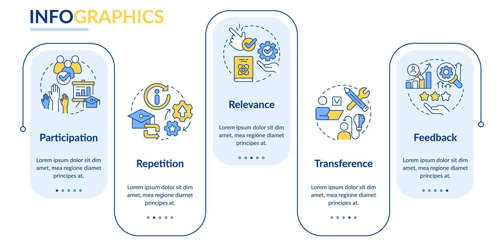 principios de aprendizaje para estudiantes plantilla infográfica rectangular. visualización de datos con 5 pasos. gráfico de información de línea de tiempo editable. diseño de flujo de trabajo con iconos de línea. vector