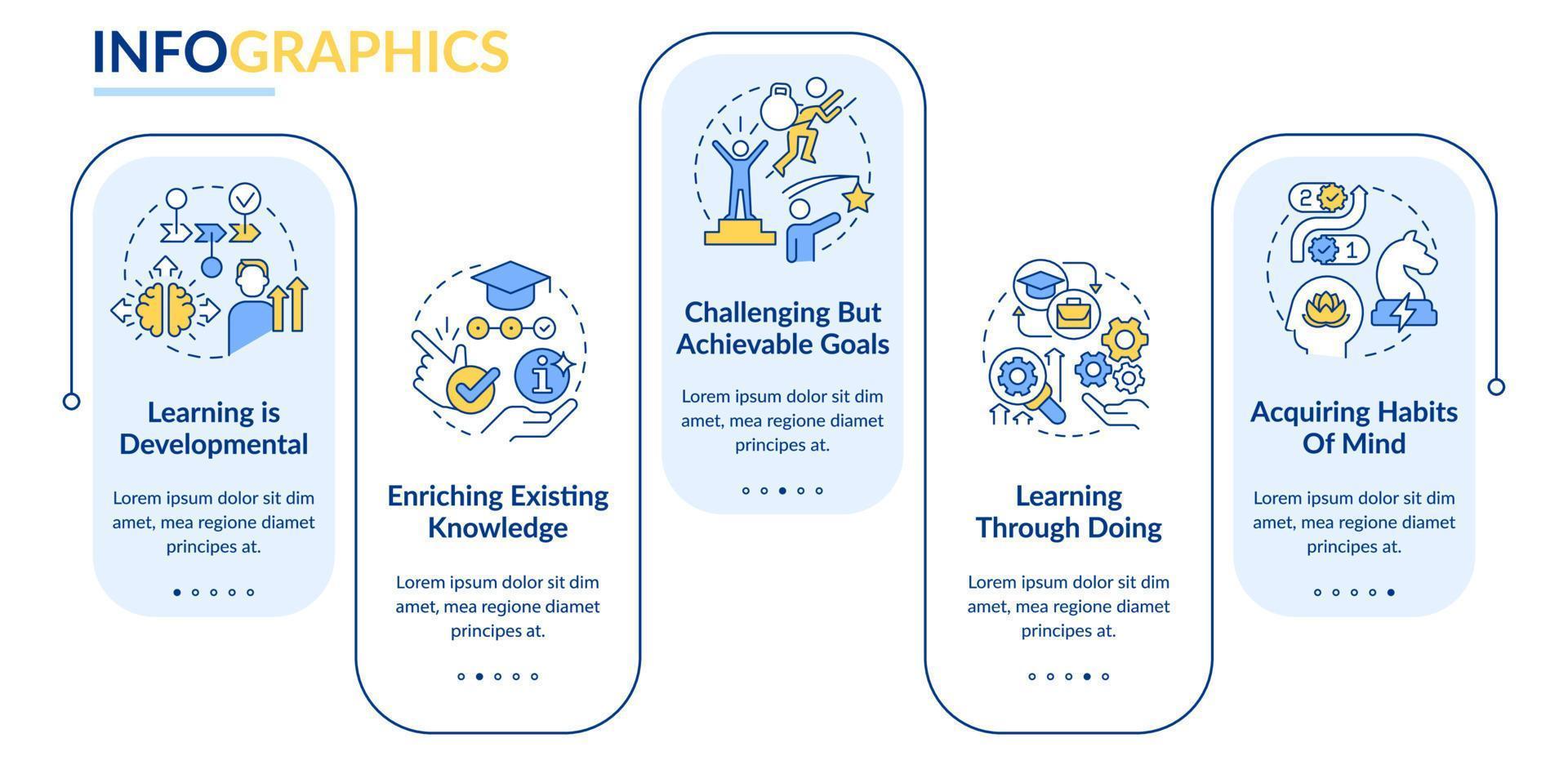 Learning basic concepts blue rectangle infographic template. Data visualization with 5 steps. Editable timeline info chart. Workflow layout with line icons. vector