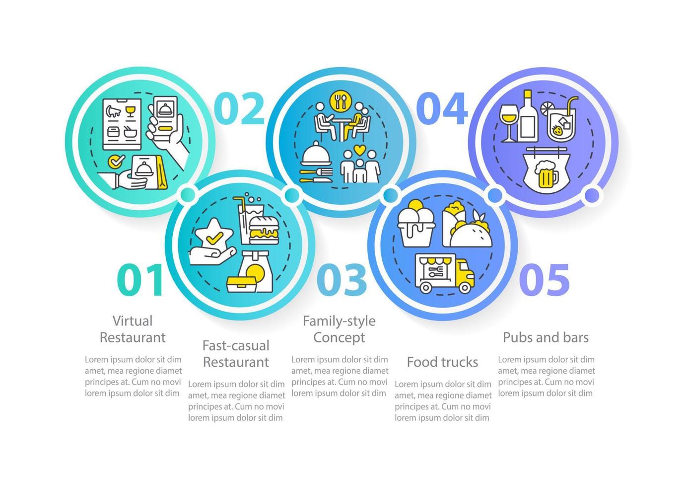 plantilla de infografía de círculo de conceptos de restaurante de tendencia. Estilo familiar. visualización de datos con 5 pasos. gráfico de información de línea de tiempo editable. diseño de flujo de trabajo con iconos de línea. vector