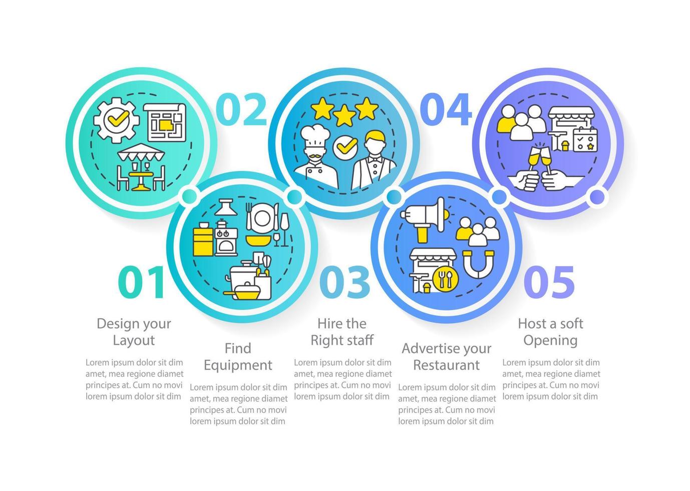 Plan before opening restaurant circle infographic template. Soft opening. Data visualization with 5 steps. Editable timeline info chart. Workflow layout with line icons. vector