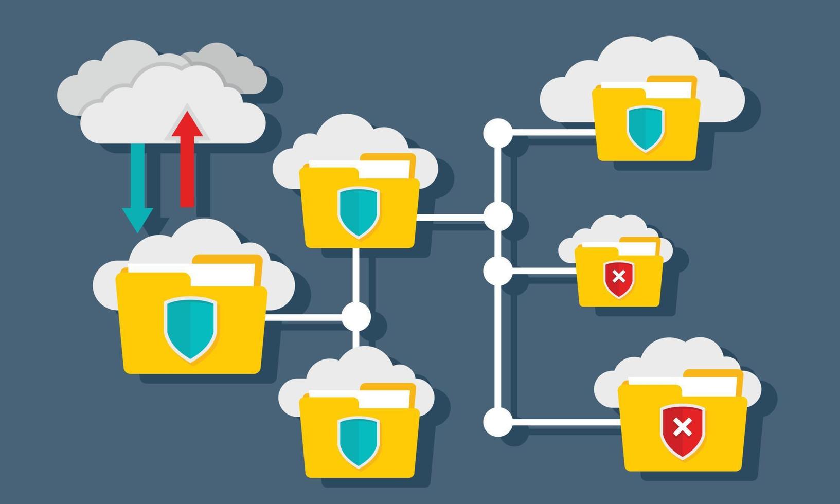 Cloud file protect concept background, flat style vector