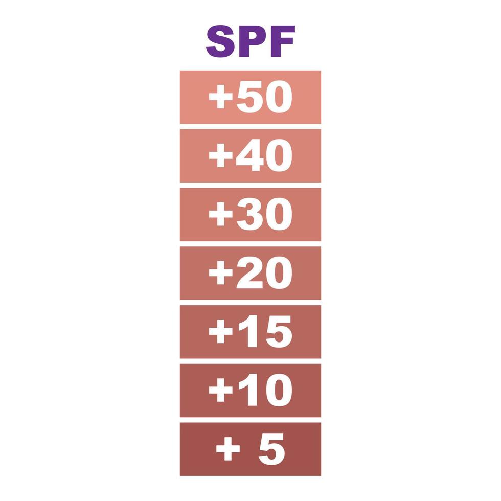 Spf scale icon, cartoon style vector