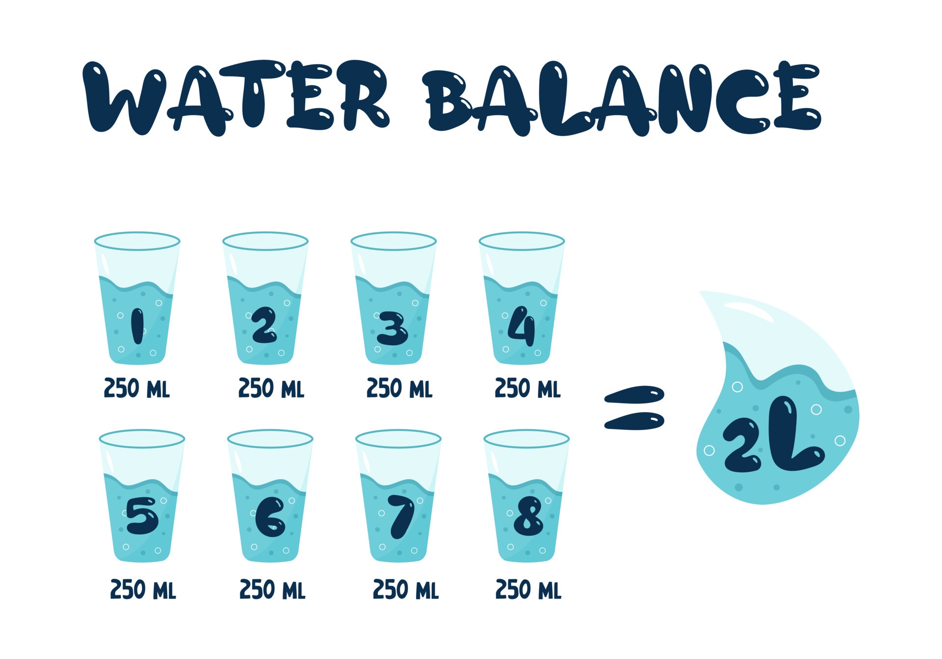 Water balance tracker with 8 glasses per day rule. Healthy lifestyle