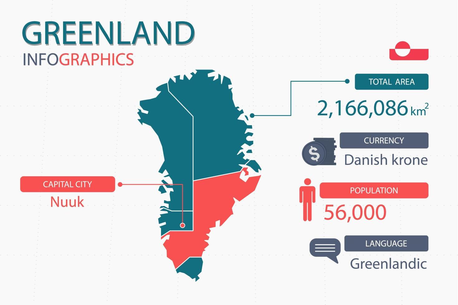 Los elementos infográficos del mapa de Groenlandia con separado del encabezado son áreas totales, moneda, todas las poblaciones, idioma y la ciudad capital de este país. vector