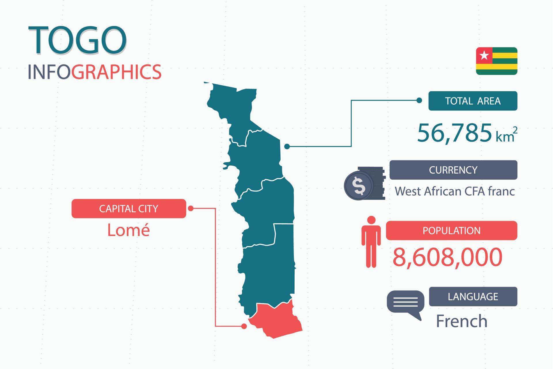 Togo map infographic elements with separate of heading is total areas