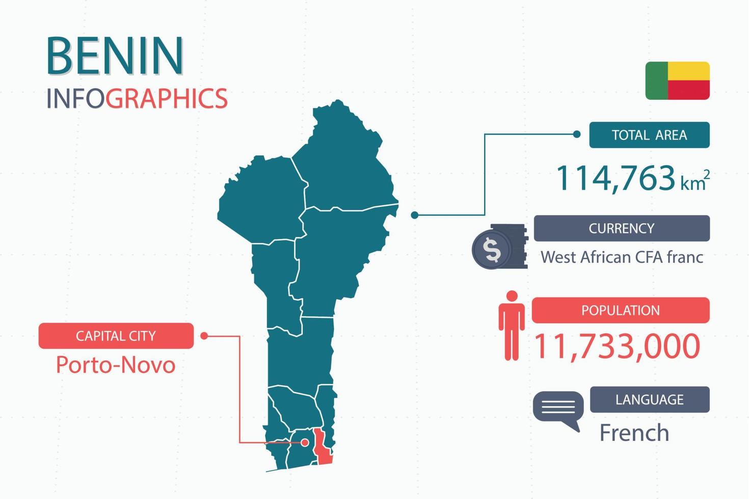 Los elementos infográficos del mapa de benín con encabezados separados son áreas totales, moneda, todas las poblaciones, idioma y la ciudad capital de este país. vector