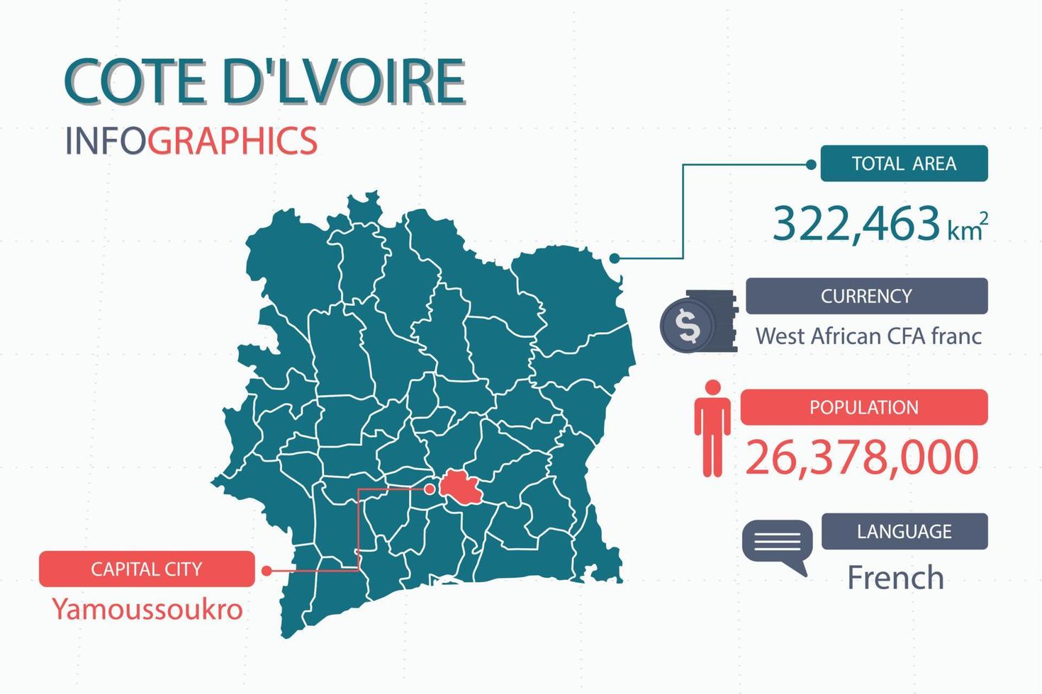 Cote d'lvoir map infographic elements with separate of heading is total areas, Currency, All populations, Language and the capital city in this country. vector