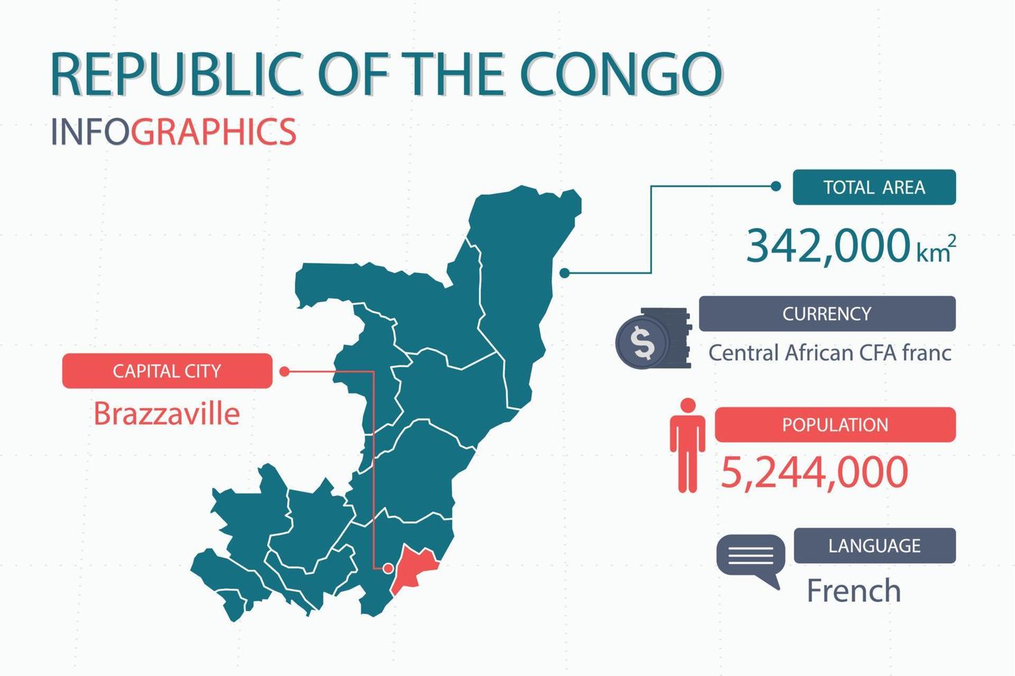 Republic of the Congo map infographic elements with separate of heading is total areas, Currency, All populations, Language and the capital city in this country. vector