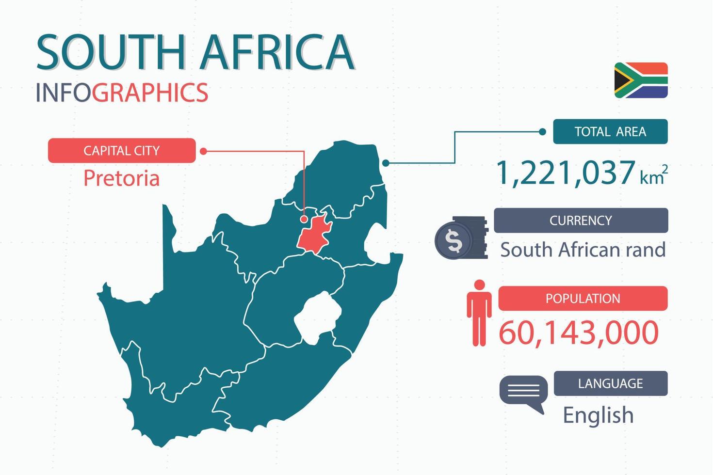 South Africa map infographic elements with separate of heading is total areas, Currency, All populations, Language and the capital city in this country. vector