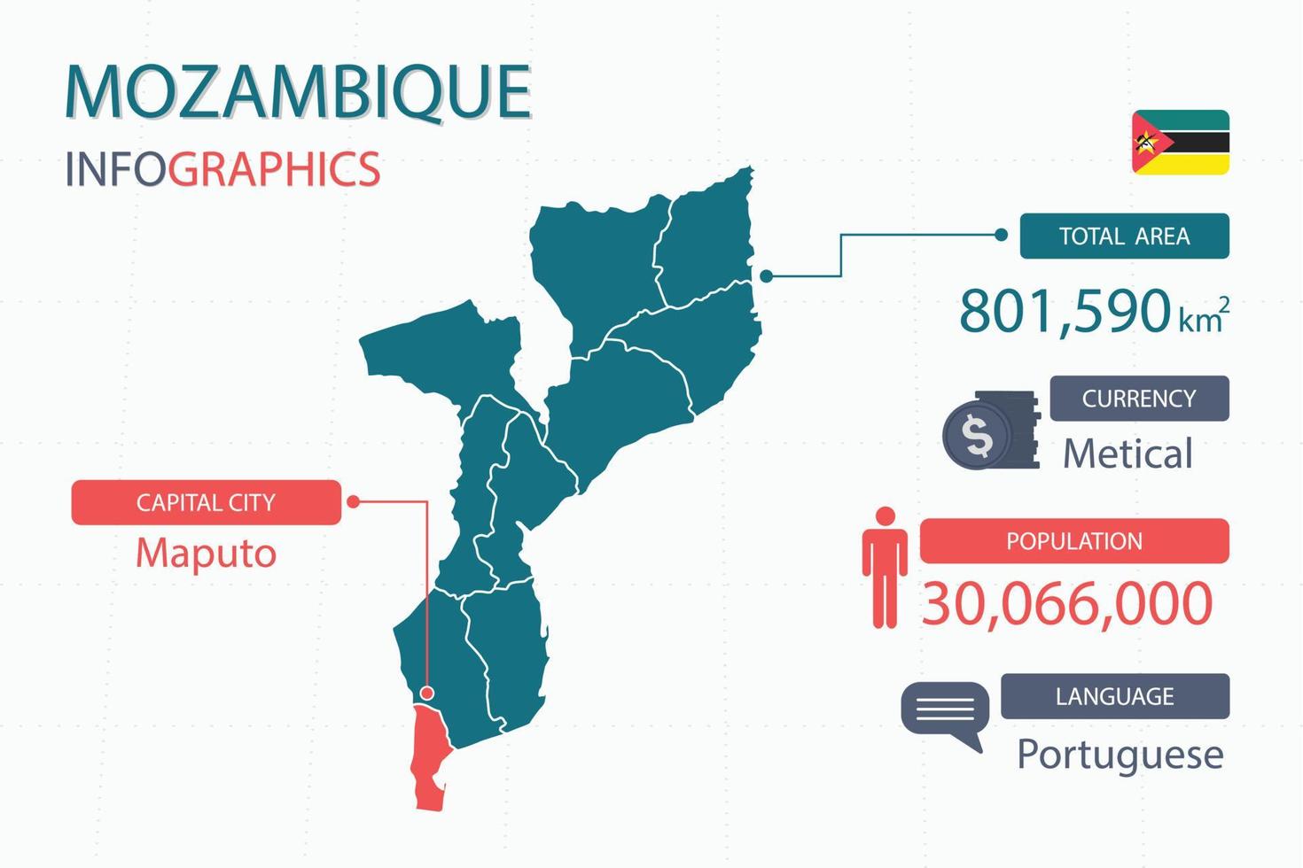 Mozambique map infographic elements with separate of heading is total areas, Currency, All populations, Language and the capital city in this country. vector