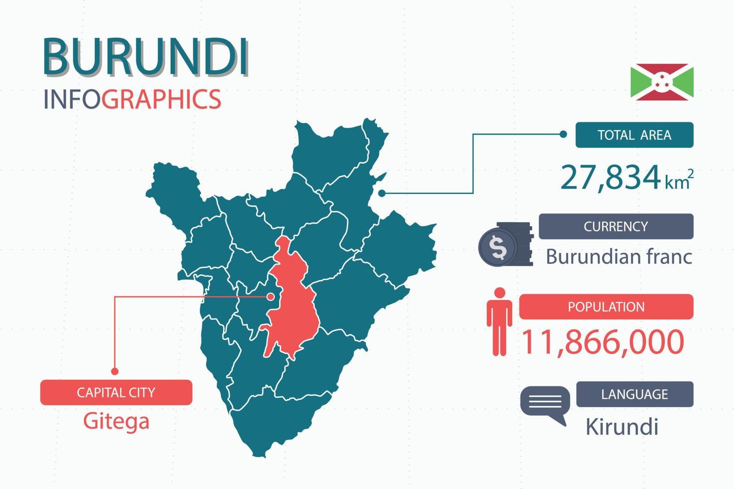 Los elementos infográficos del mapa de Burundi con encabezados separados son áreas totales, moneda, todas las poblaciones, idioma y la ciudad capital de este país. vector