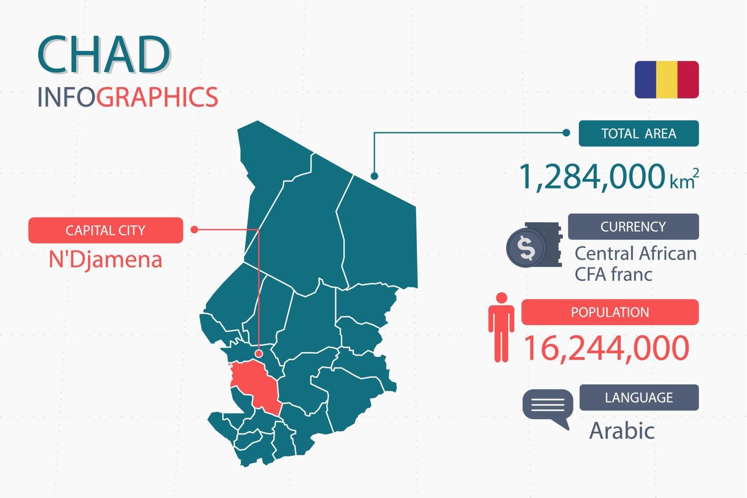 Chad map infographic elements with separate of heading is total areas, Currency, All populations, Language and the capital city in this country. vector