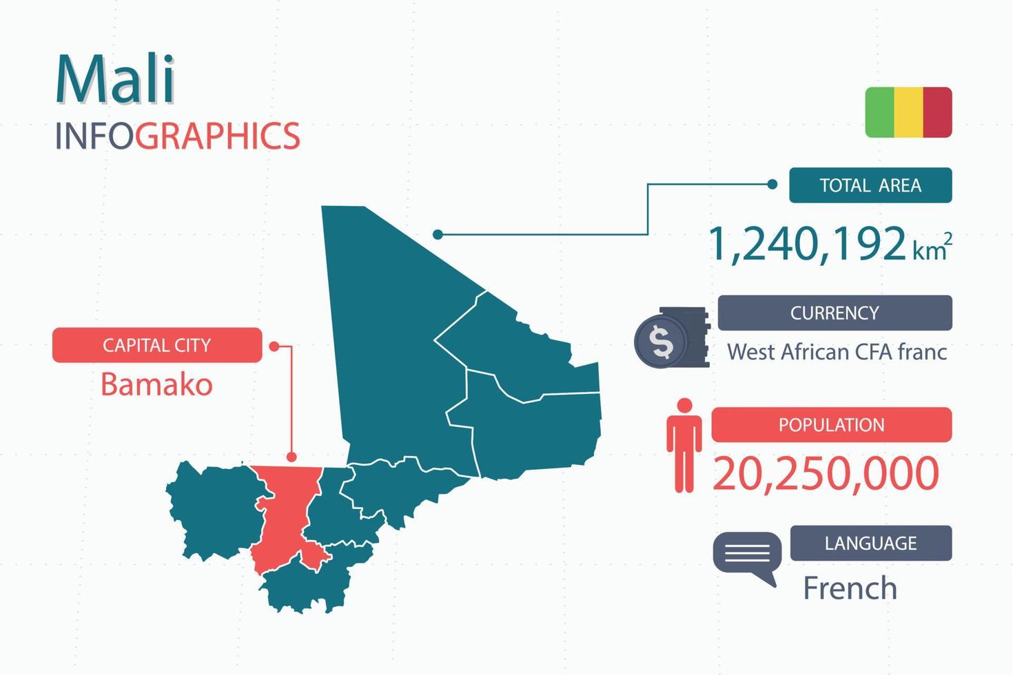 Los elementos infográficos del mapa de Malí con separado del encabezado son áreas totales, moneda, todas las poblaciones, idioma y la ciudad capital de este país. vector