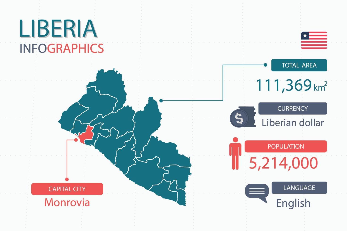 Los elementos infográficos del mapa de liberia con separado del encabezado son áreas totales, moneda, todas las poblaciones, idioma y la ciudad capital de este país. vector