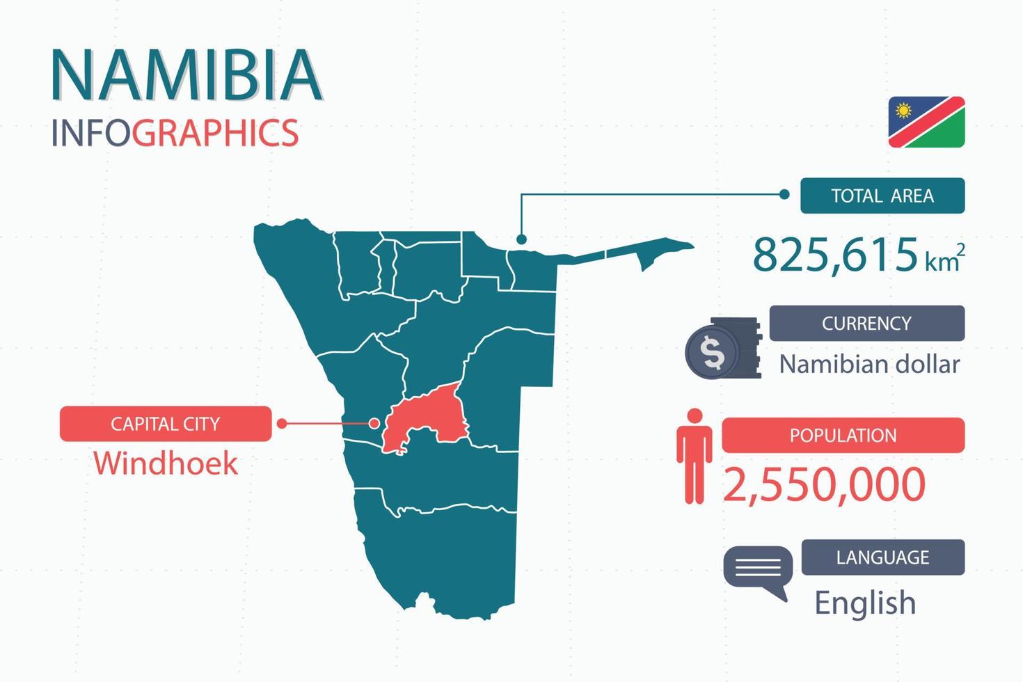Namibia map infographic elements with separate of heading is total areas, Currency, All populations, Language and the capital city in this country. vector