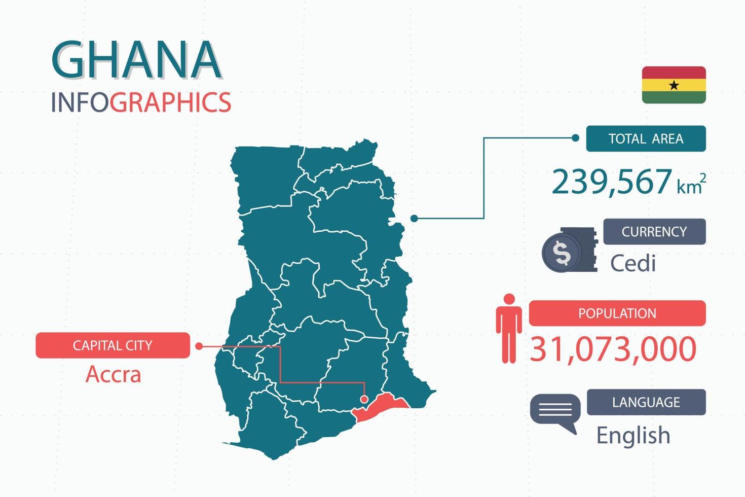 Los elementos infográficos del mapa de ghana con encabezados separados son áreas totales, moneda, todas las poblaciones, idioma y la ciudad capital de este país. vector