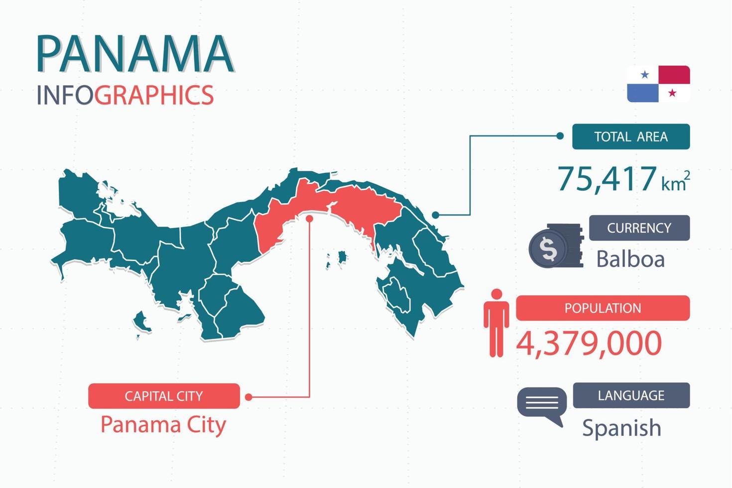 Los elementos infográficos del mapa de Panamá con encabezados separados son áreas totales, moneda, todas las poblaciones, idioma y la ciudad capital de este país. vector