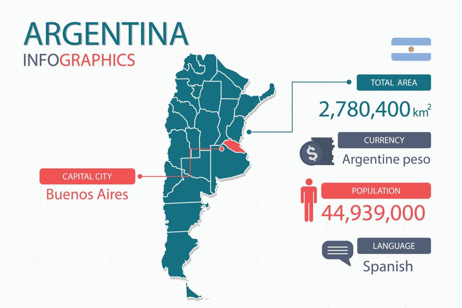 Los elementos infográficos del mapa argentino con separado del encabezado son áreas totales, moneda, todas las poblaciones, idioma y la ciudad capital de este país. vector