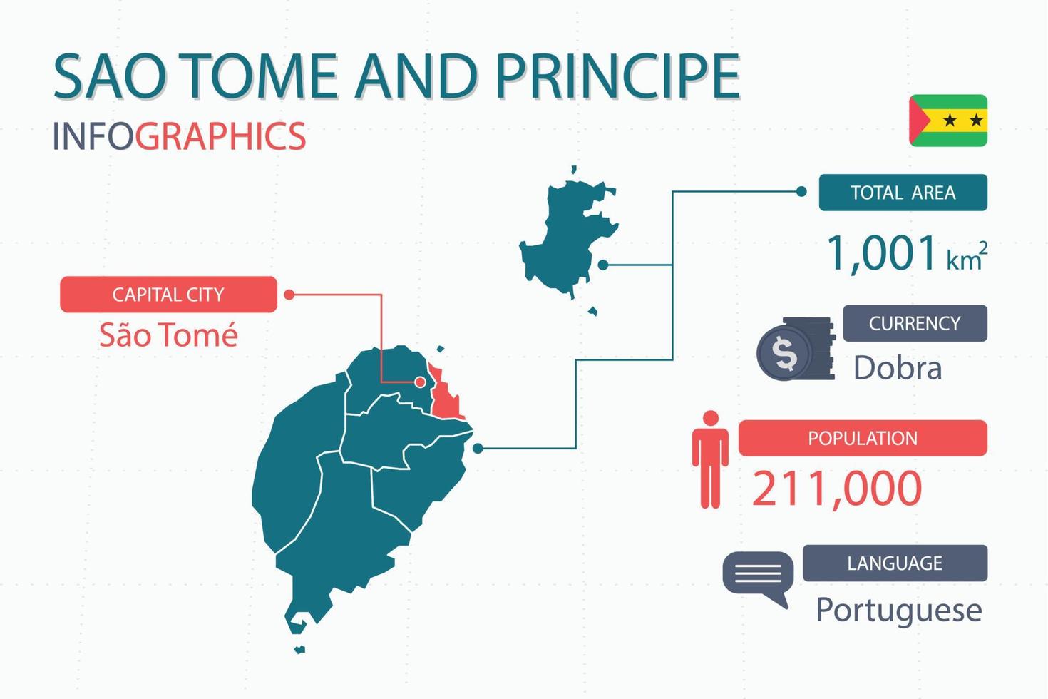 Sao Tome and Principe map infographic elements with separate of heading is total areas, Currency, All populations, Language and the capital city in this country. vector