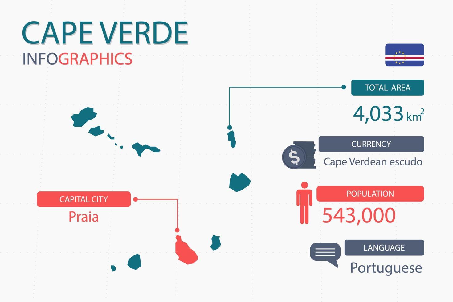 elementos infográficos del mapa de cabo verde con áreas separadas del encabezado son áreas totales, moneda, todas las poblaciones, idioma y la ciudad capital de este país. vector