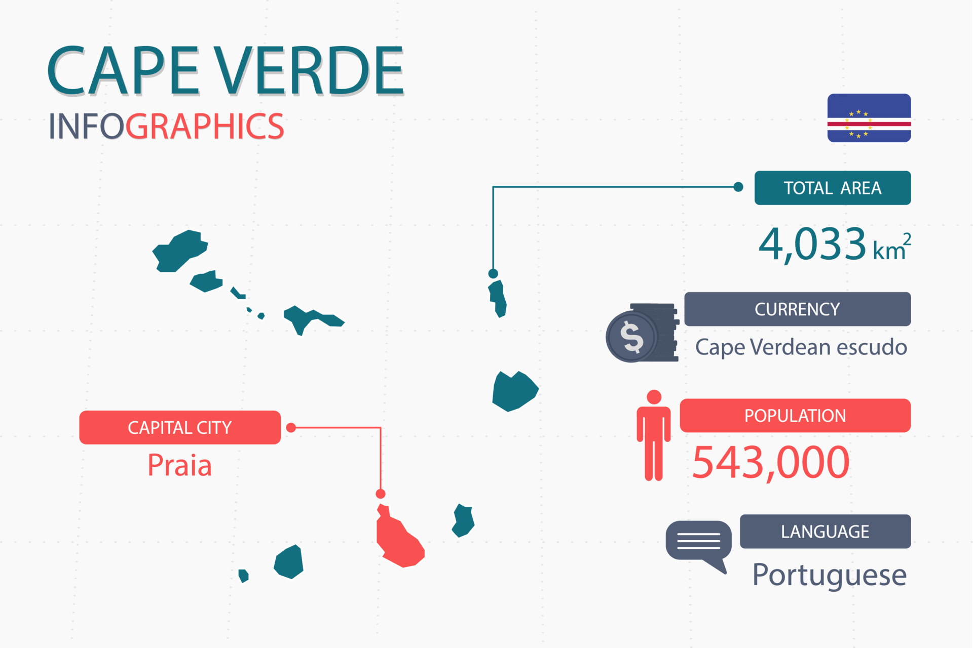 Cape Verde map infographic elements with separate of heading is total