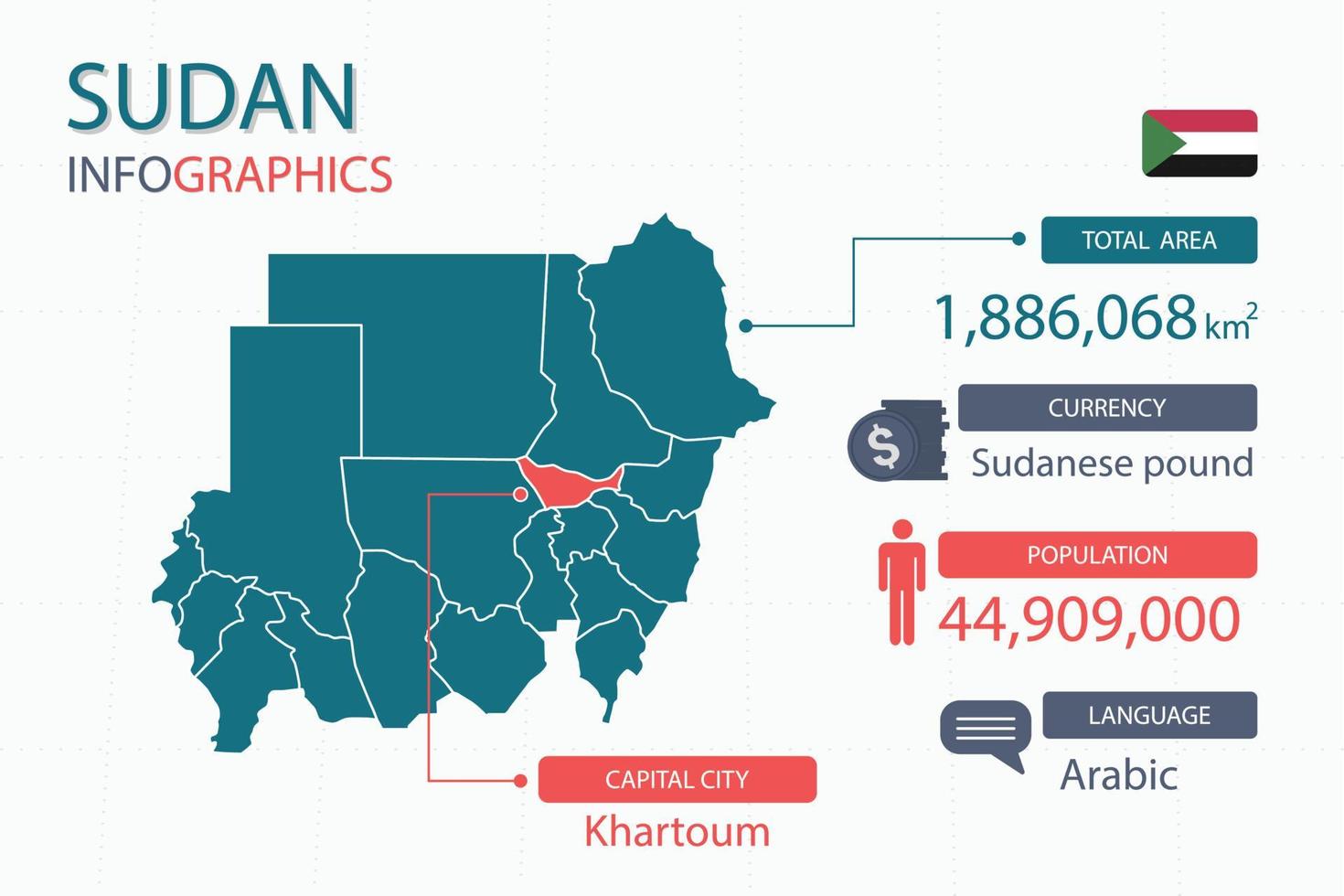 los elementos infográficos del mapa de sudán con encabezados separados son áreas totales, moneda, todas las poblaciones, idioma y la ciudad capital de este país. vector