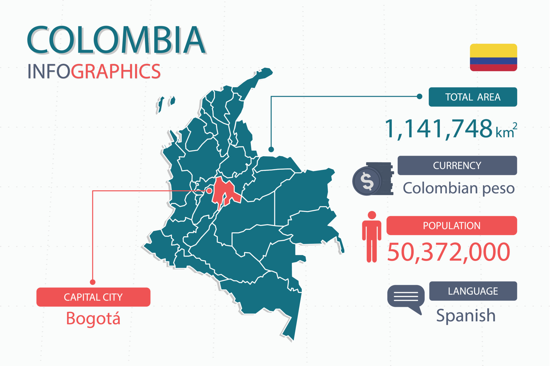 Colombia map infographic elements with separate of heading is total