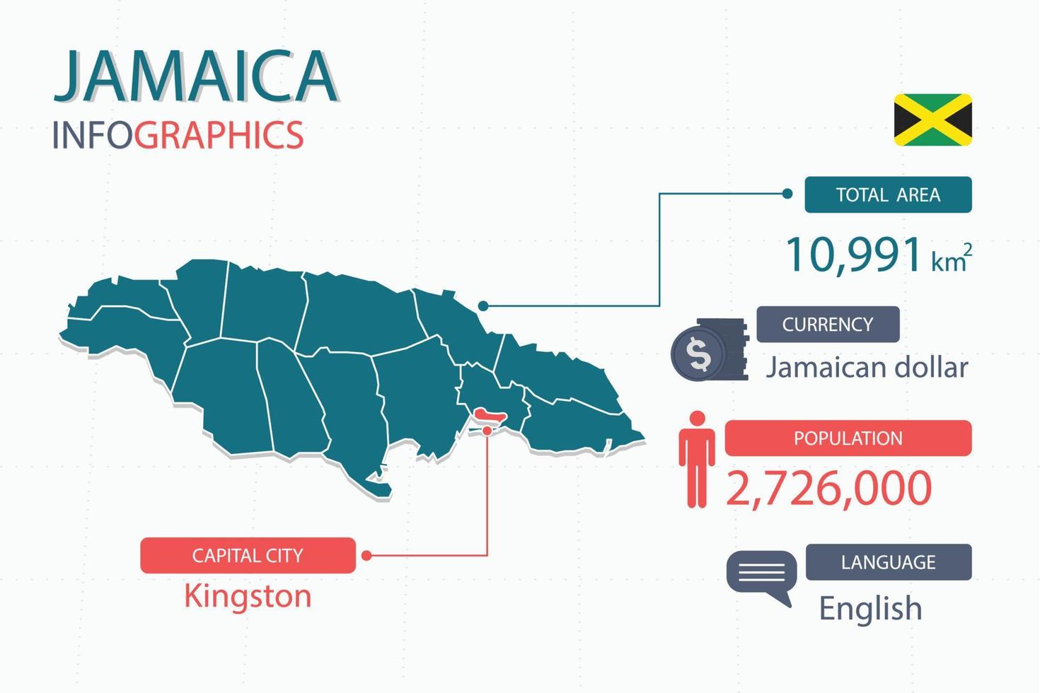 Los elementos infográficos del mapa jamica con separado del encabezado son áreas totales, moneda, todas las poblaciones, idioma y la ciudad capital de este país. vector