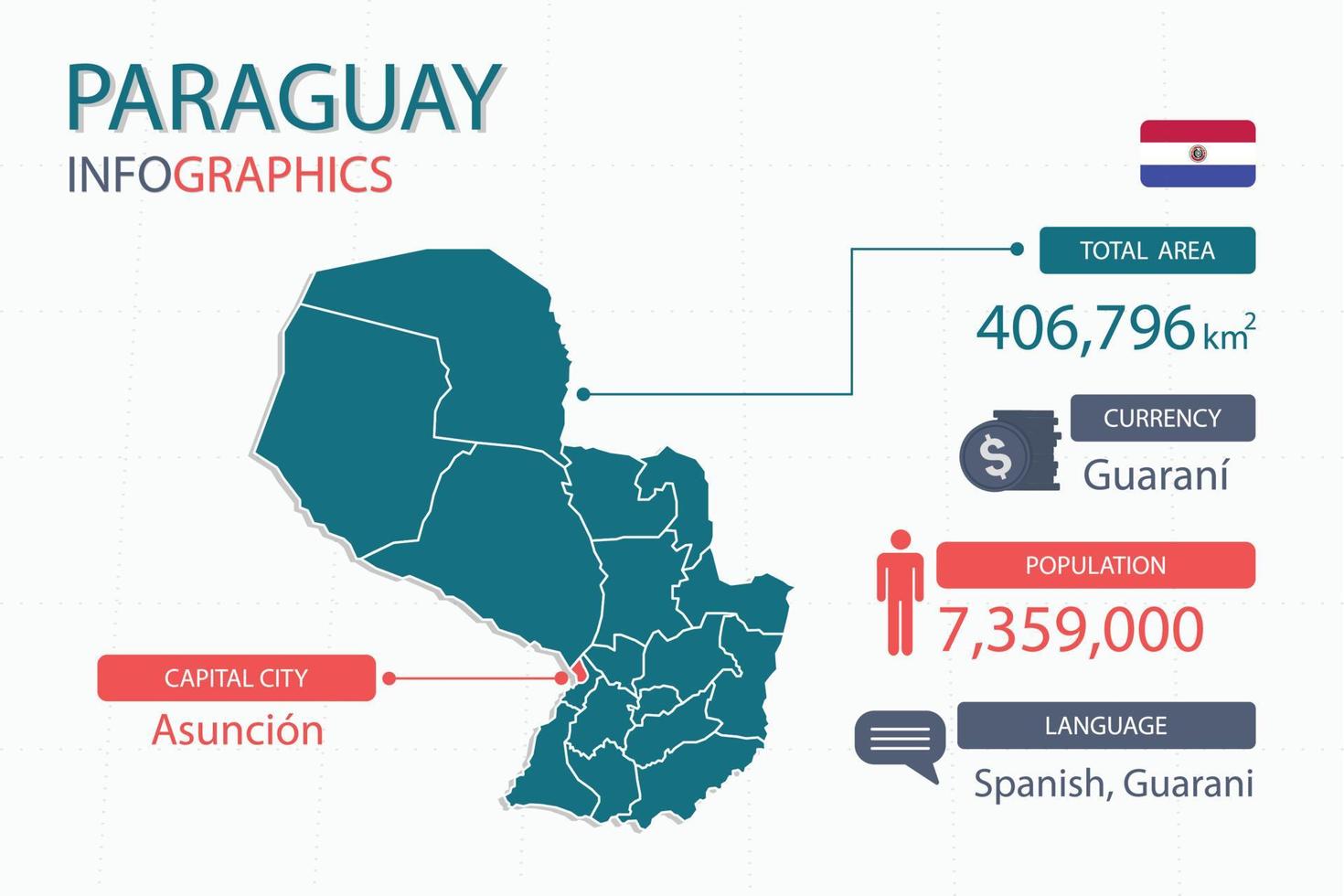 Paraguay map infographic elements with separate of heading is total areas, Currency, All populations, Language and the capital city in this country. vector