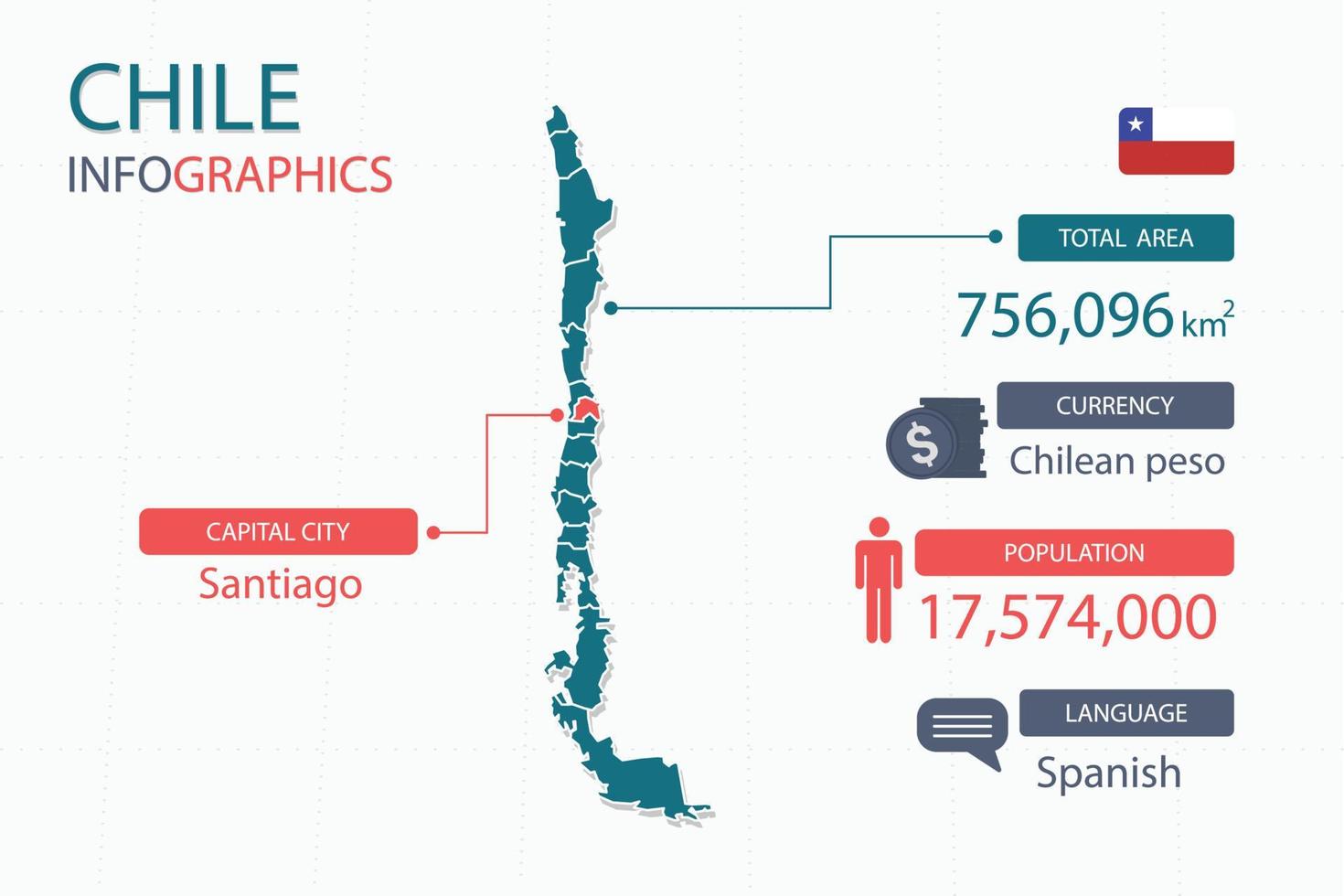 Los elementos infográficos del mapa de chile con separado del encabezado son áreas totales, moneda, todas las poblaciones, idioma y la ciudad capital de este país. vector