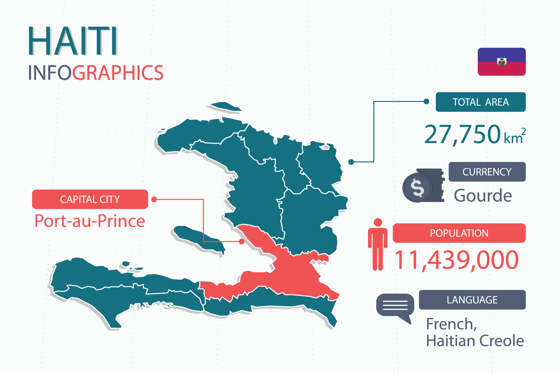 Los elementos infográficos del mapa de haití con separado del encabezado son las áreas totales