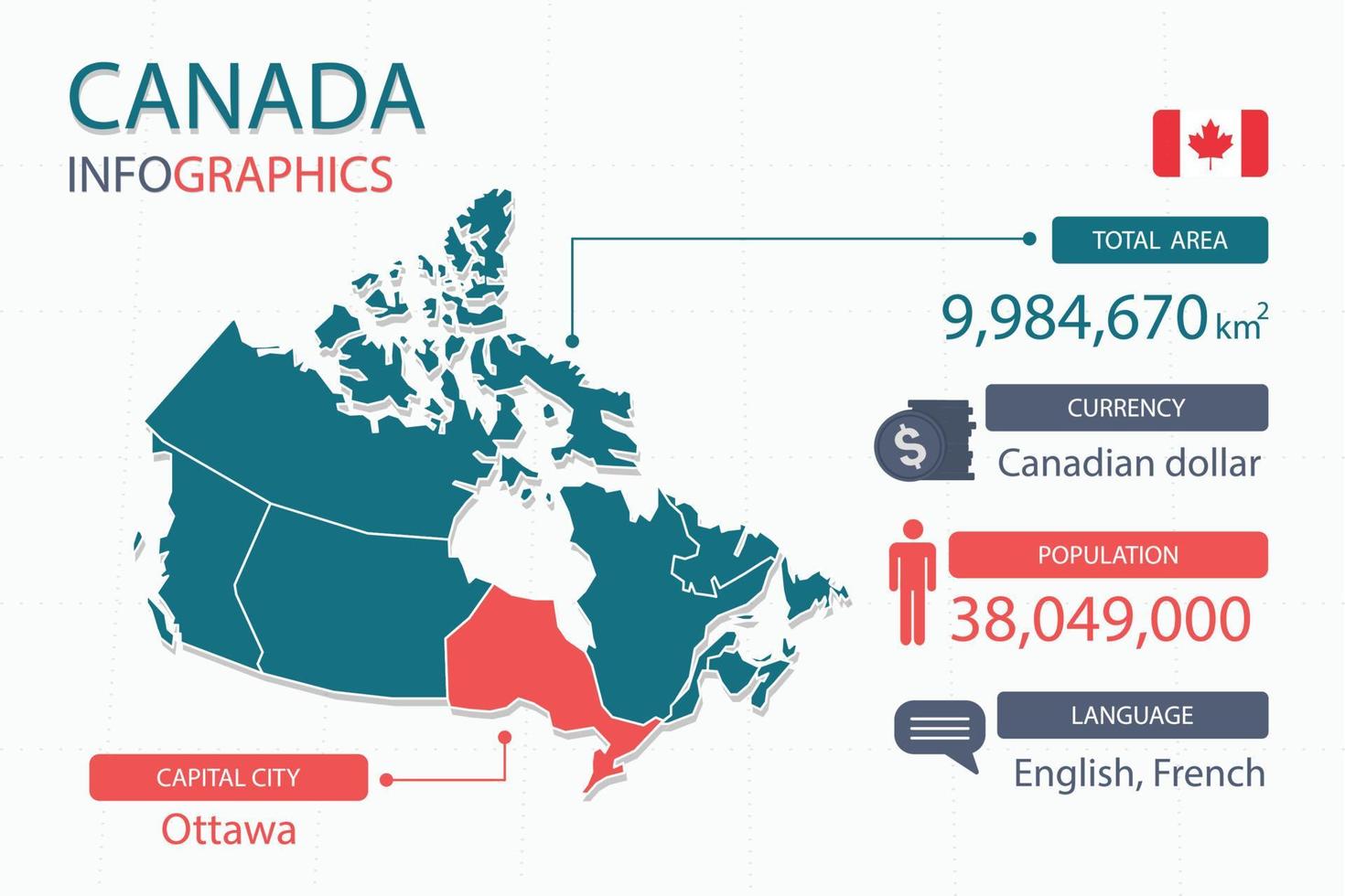 Los elementos infográficos del mapa de canadá con separado del encabezado son áreas totales, moneda, todas las poblaciones, idioma y la ciudad capital de este país. vector