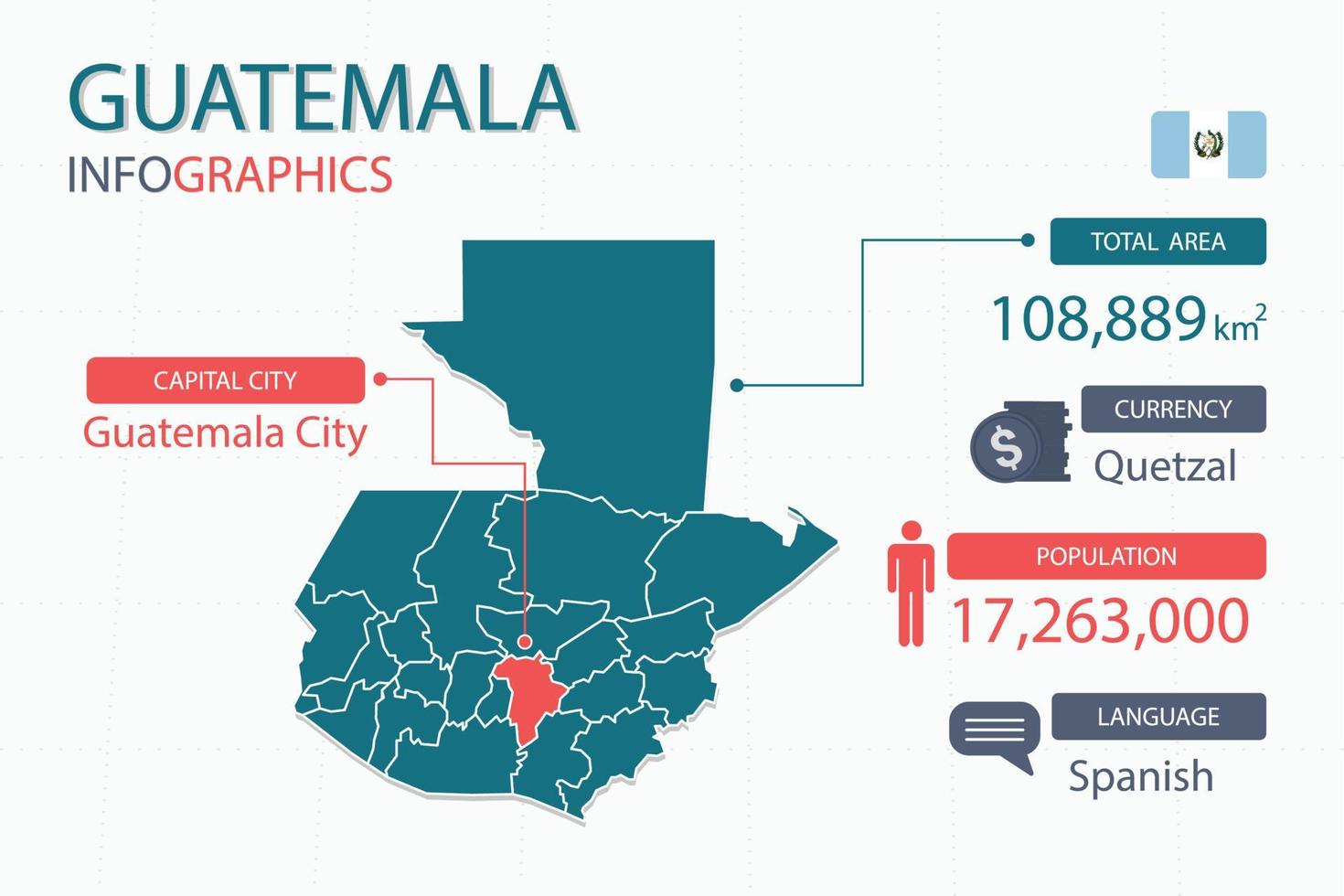 Los elementos infográficos del mapa de guatemala con separado del encabezado son áreas totales, moneda, todas las poblaciones, idioma y la ciudad capital de este país. vector